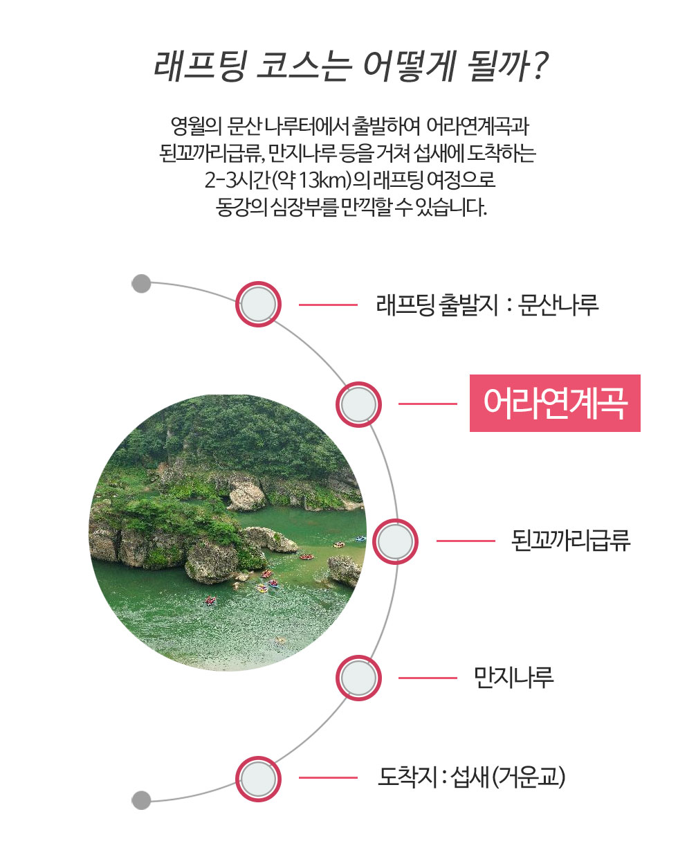 동강래프팅 코스는 어떻게 될까?