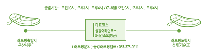 동강래프팅 출발시간